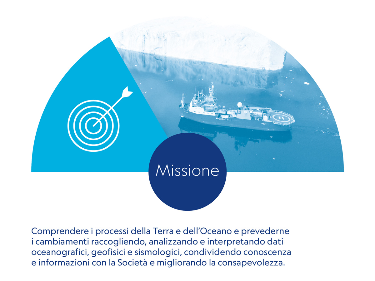 missione