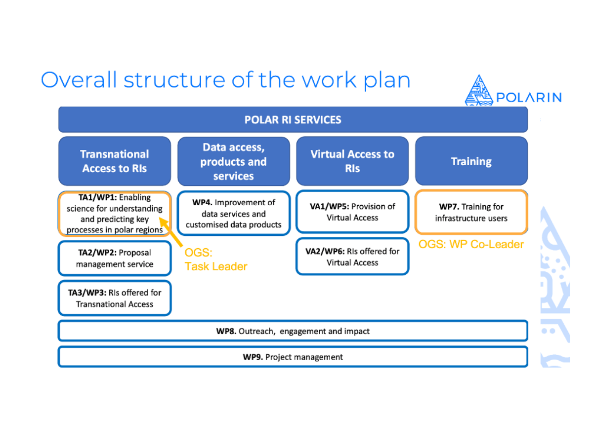 Schema progetto Polarin