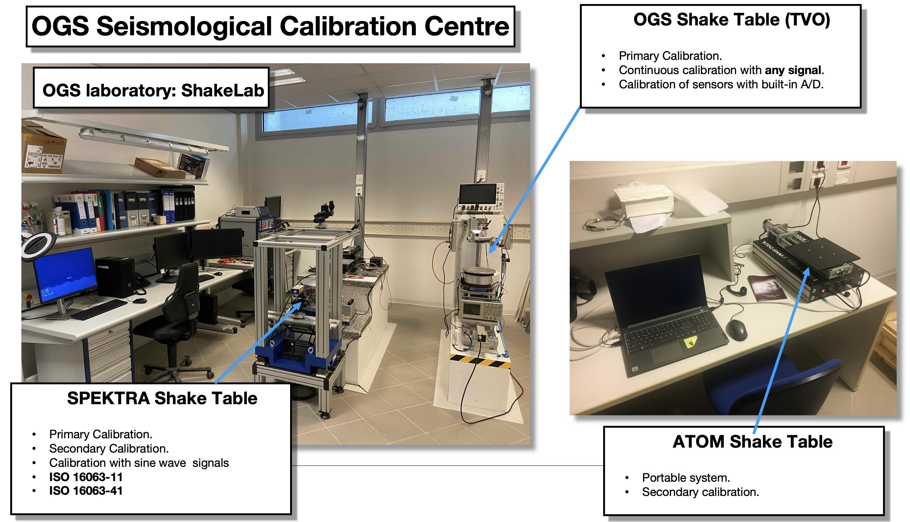 seismological calibration center 