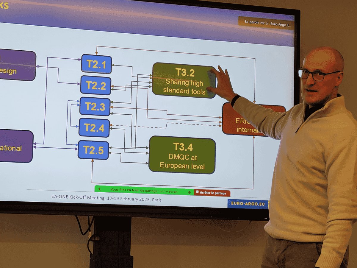 Kick off meeting Euro Argo ONE