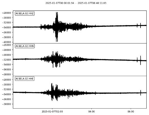 Tibet: registrazione del terremoto dalla stazione Belgrano